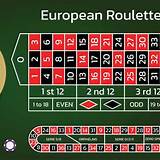 fifo88 european roulette